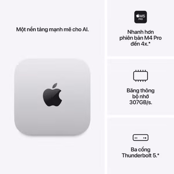 Mac mini M5 Pro 24GB/512GB Chính Hãng - ảnh 3