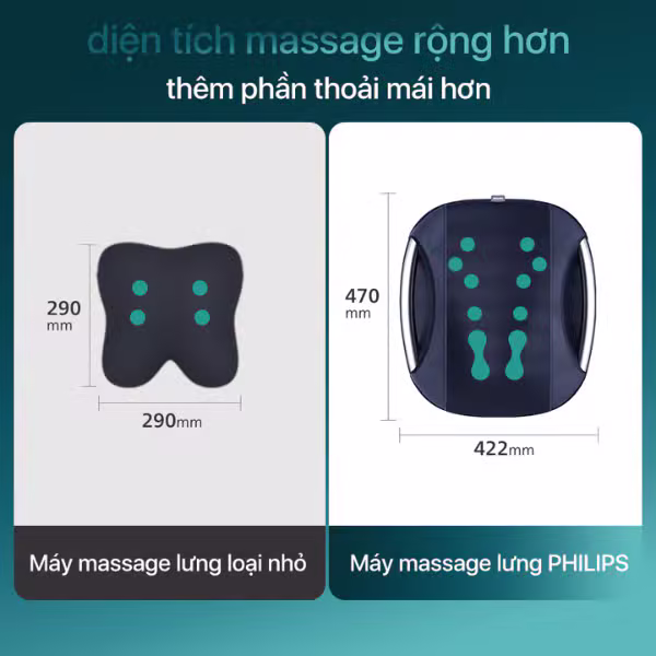 Máy massage lưng Philips PPM4501 Chính Hãng - ảnh 4
