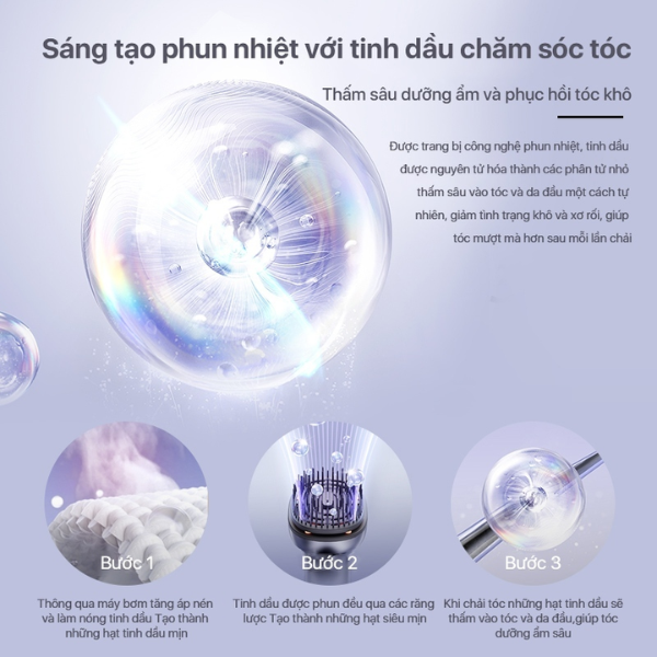 Lược điện massage da đầu Philips PPM1511 Chính Hãng