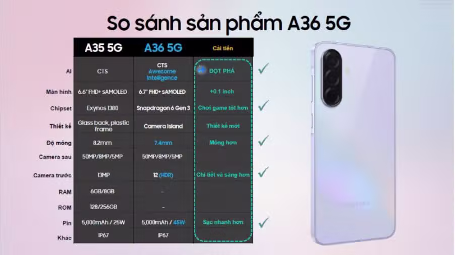 Samsung Galaxy A36 5G 128GB Chính Hãng - ảnh 5